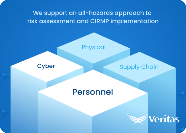 Four hazard vectors in line with the CIRMP all-hazards
                    approach - Veritas