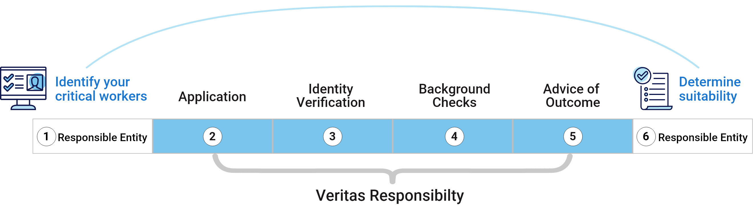 infographic of decision-making process